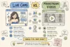 Sex cams or Pornhub? What you really get from each